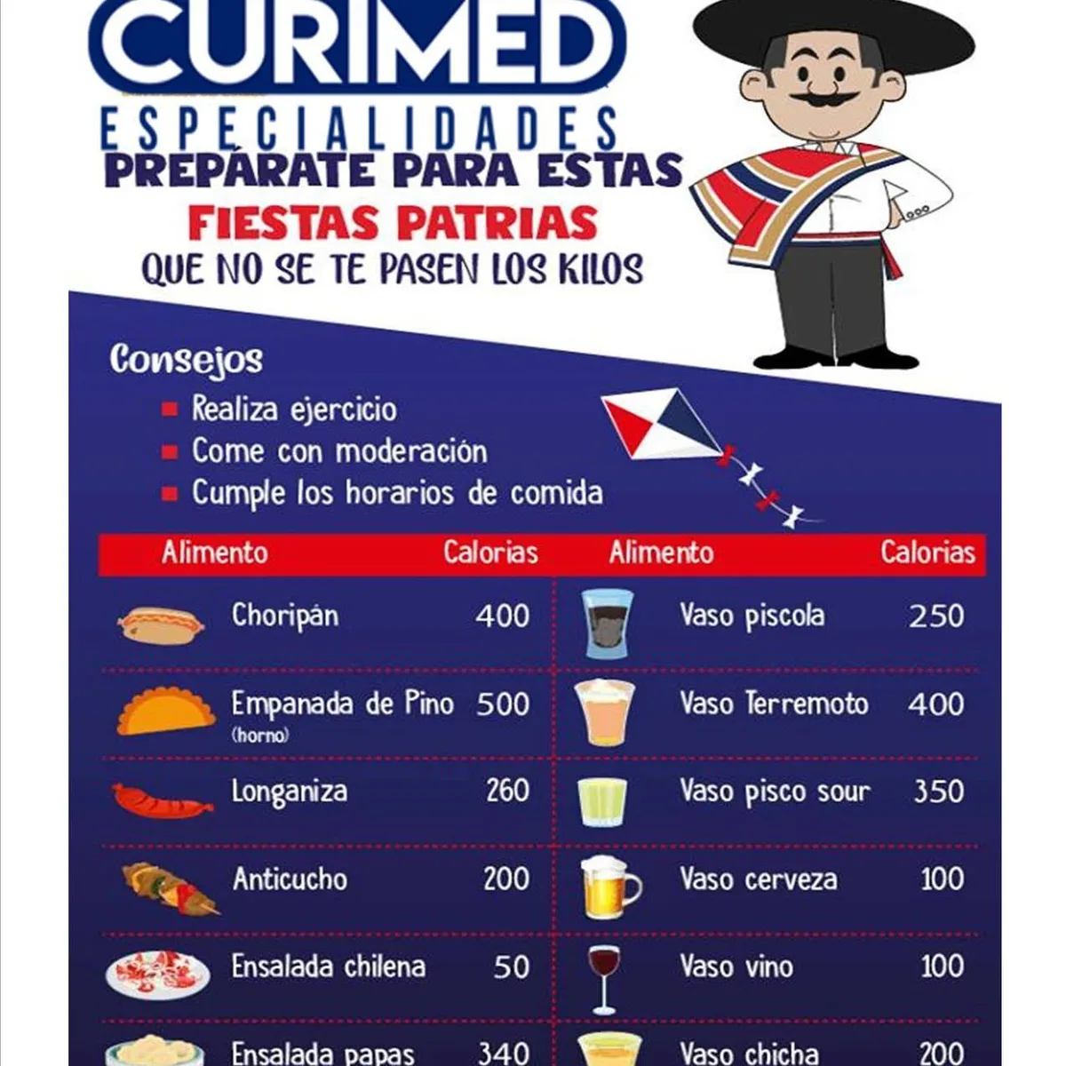 Afiche real de CuriMed Especialidades: guía de calorías para Fiestas Patrias